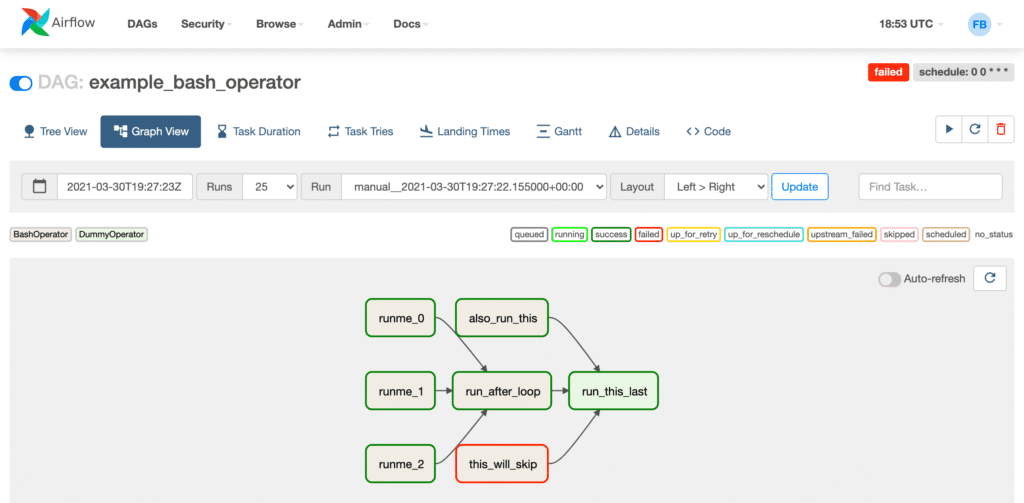 Information Product Management -Apache Airflow
