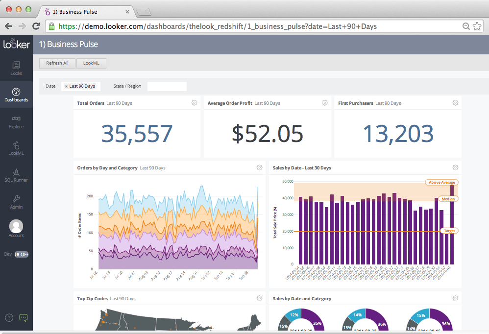 Data Product Management - Looker