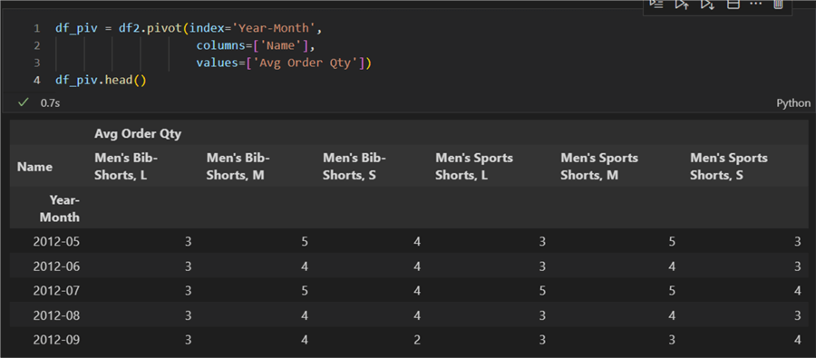 Analytics Product Management -Python (with pandas)