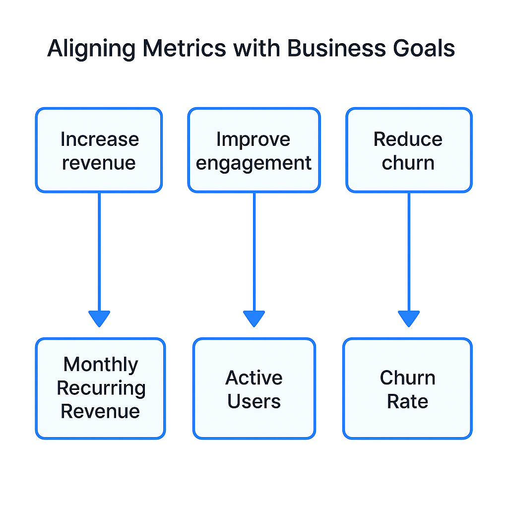 Aligning Metrics with Business Goals