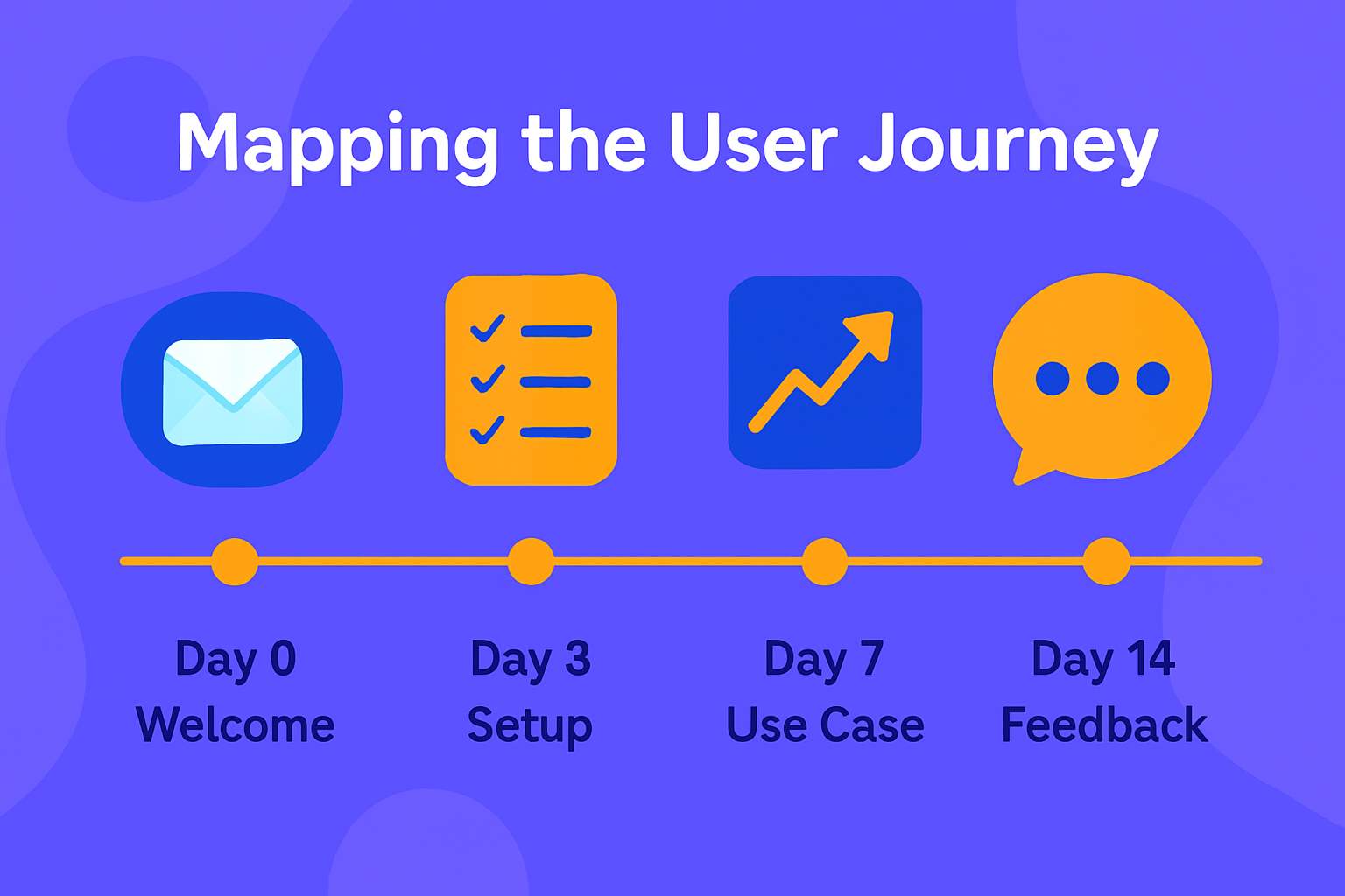 email onboarding