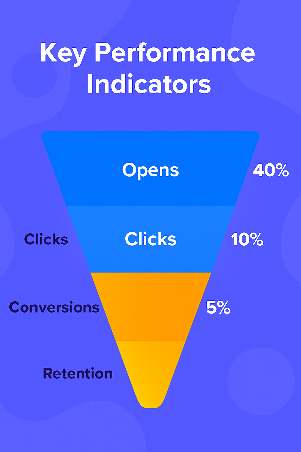 Email Onboarding