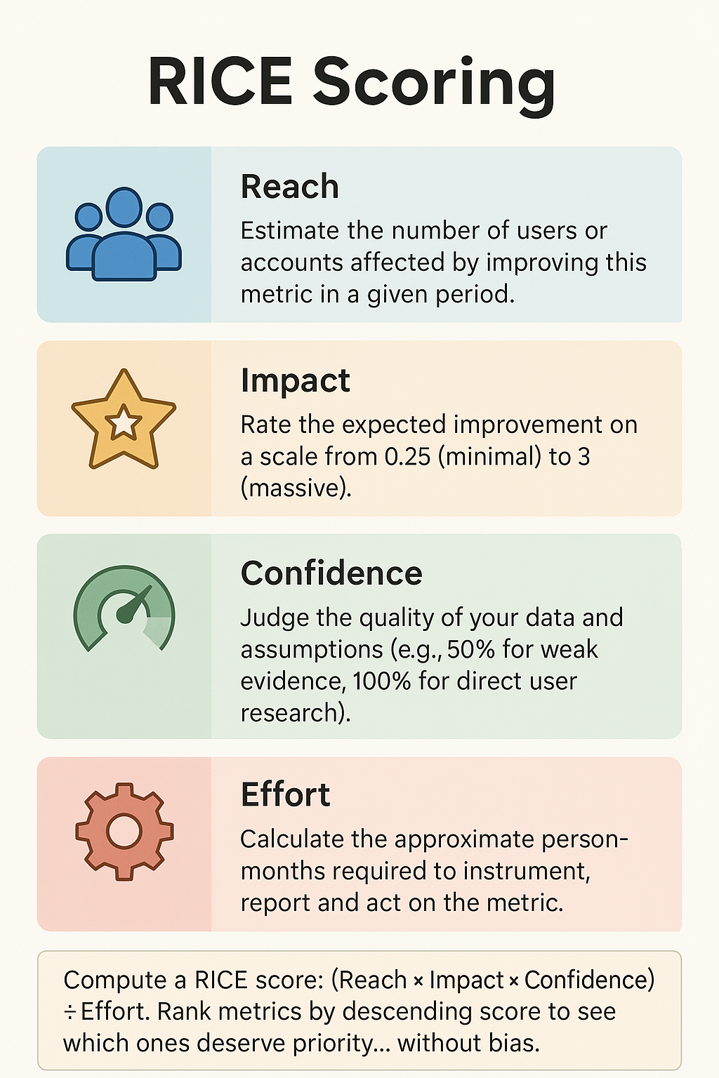 Performance Measures Frameworks