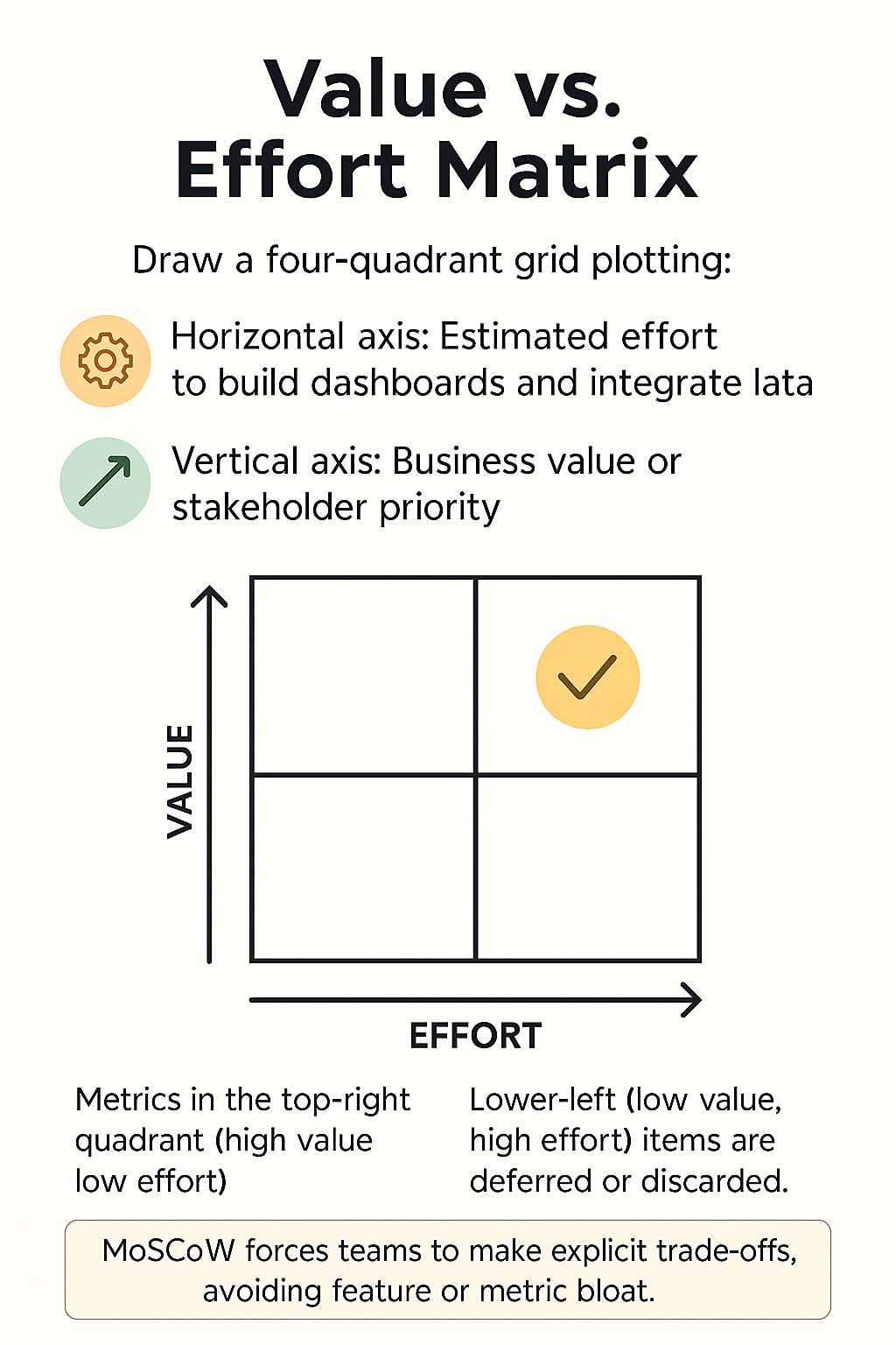 Performance Measures Frameworks