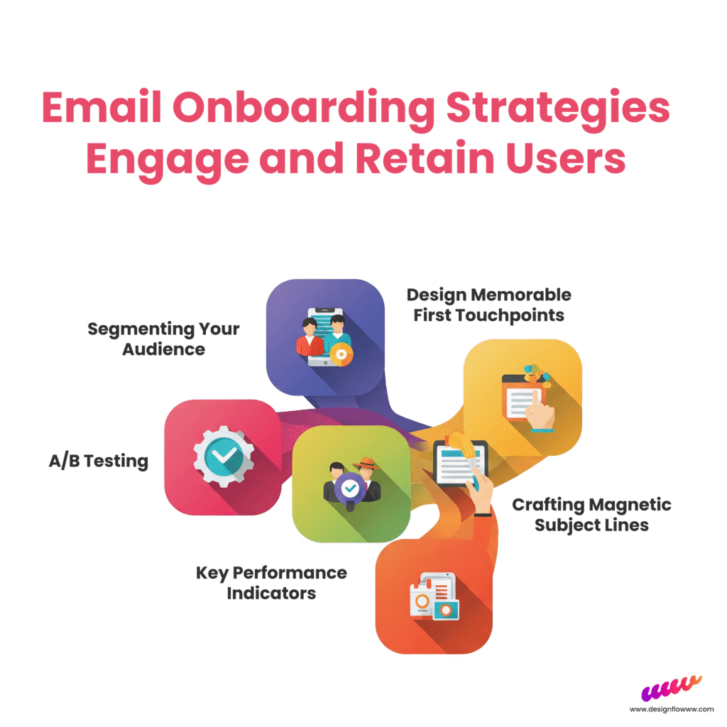 Email Onboarding